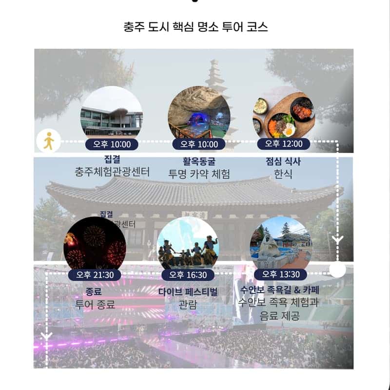 [외국인/당일] 충주 로컬 바이브 투어 ㅣ활옥동굴 - 수안보 족욕길 - 다이브 페스티벌편 사진 5