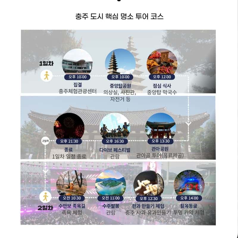 [외국인/1박] 충주 로컬 바이브 투어 _1박 2일편 사진 6