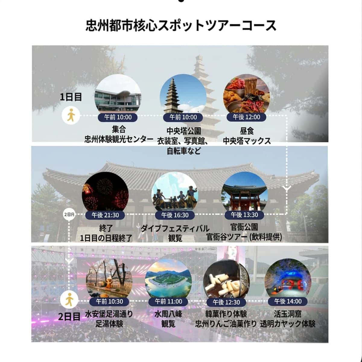 [外国人/1泊] 忠州(チュンジュ) ローカルバイブツアー_1泊2日編の写真6