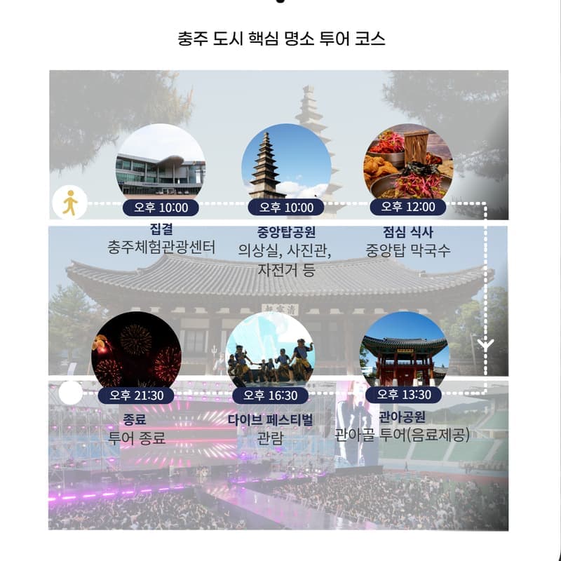 [외국인/당일] 충주 로컬 바이브 투어ㅣ 중앙탑 - 관아골 - 다이브 페스티벌 사진 5