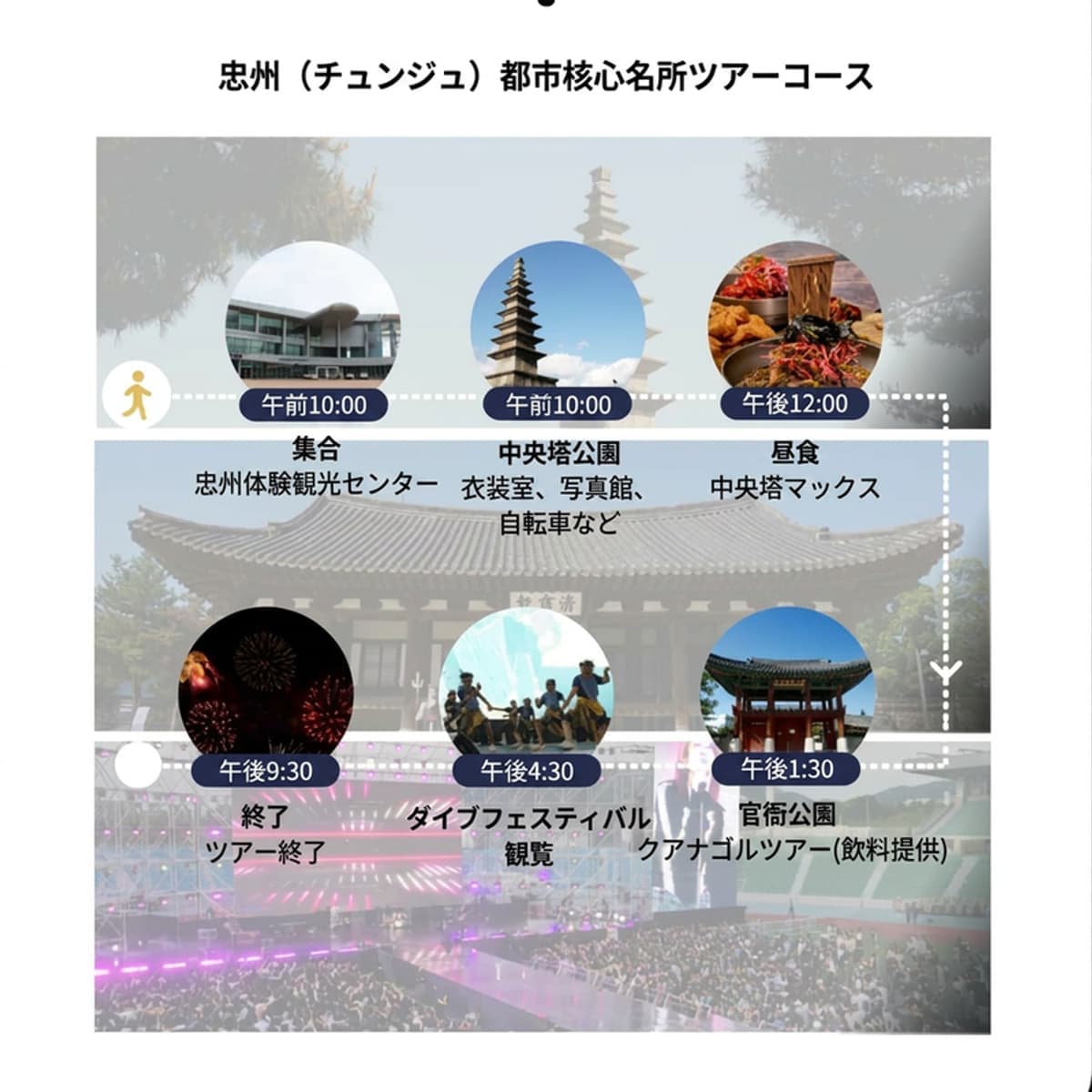 [外国人/当日] 忠州（チュンジュ）ローカルバイブツアー｜中央塔 - クアナゴル - ダイブフェスティバルの写真5