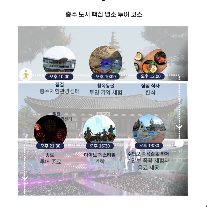 [외국인/당일] 충주 로컬 바이브 투어 ㅣ활옥동굴 - 수안보 족욕길 - 다이브 페스티벌편 사진 5